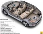 Renault Koleos 2008 года